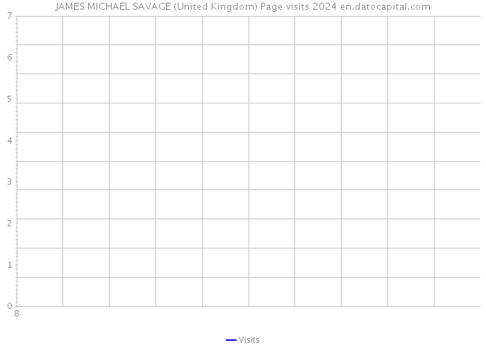 JAMES MICHAEL SAVAGE (United Kingdom) Page visits 2024 