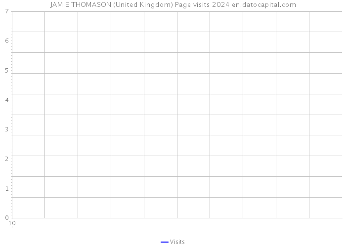 JAMIE THOMASON (United Kingdom) Page visits 2024 