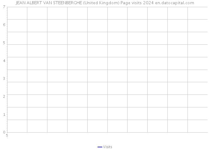 JEAN ALBERT VAN STEENBERGHE (United Kingdom) Page visits 2024 