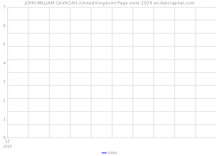 JOHN WILLIAM GAVACAN (United Kingdom) Page visits 2024 