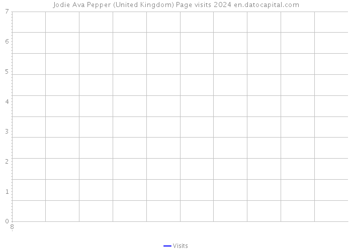 Jodie Ava Pepper (United Kingdom) Page visits 2024 