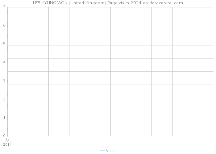 LEE KYUNG WON (United Kingdom) Page visits 2024 