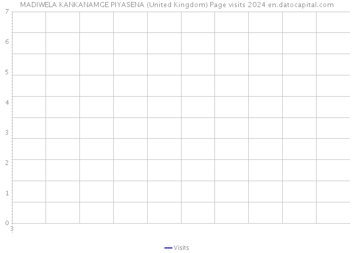 MADIWELA KANKANAMGE PIYASENA (United Kingdom) Page visits 2024 