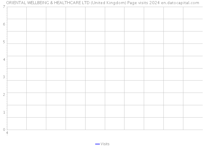 ORIENTAL WELLBEING & HEALTHCARE LTD (United Kingdom) Page visits 2024 