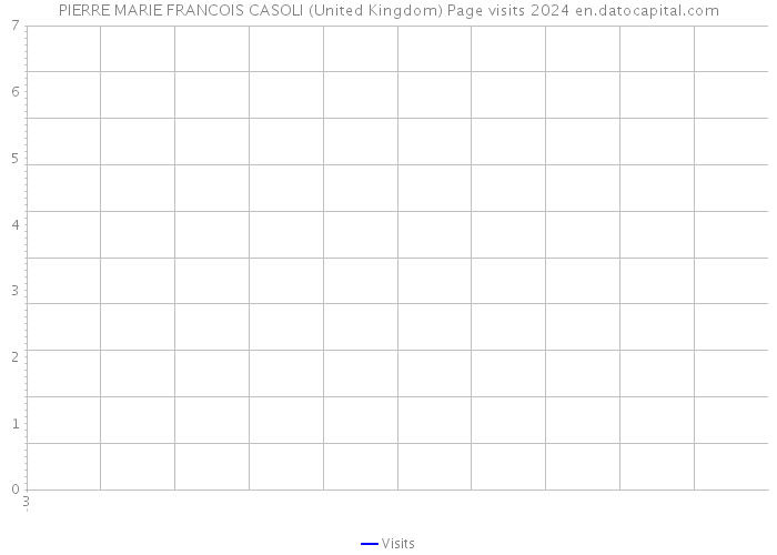 PIERRE MARIE FRANCOIS CASOLI (United Kingdom) Page visits 2024 