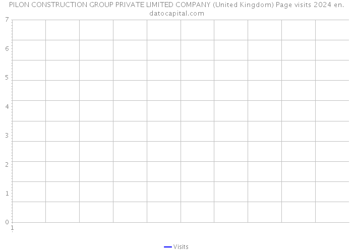PILON CONSTRUCTION GROUP PRIVATE LIMITED COMPANY (United Kingdom) Page visits 2024 