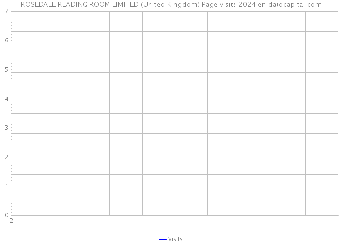 ROSEDALE READING ROOM LIMITED (United Kingdom) Page visits 2024 