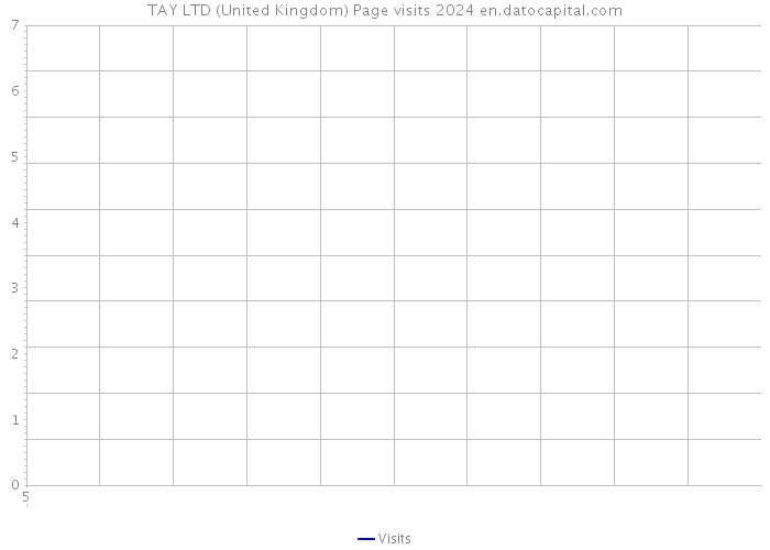 TAY LTD (United Kingdom) Page visits 2024 