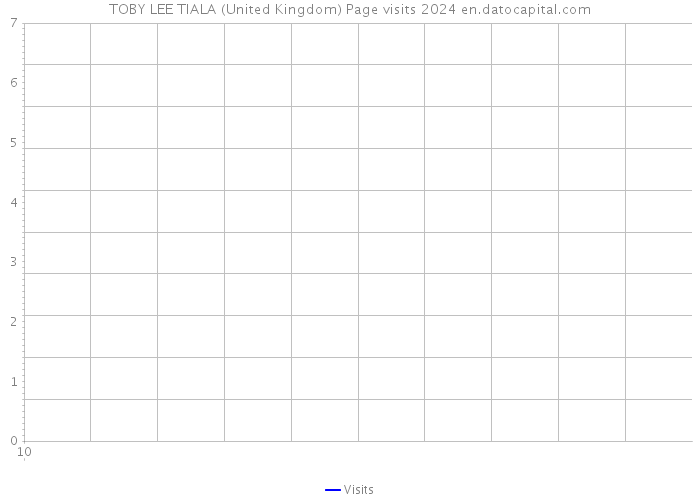 TOBY LEE TIALA (United Kingdom) Page visits 2024 