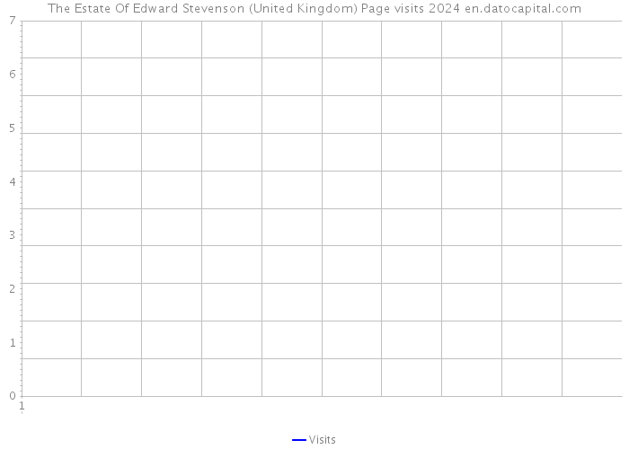 The Estate Of Edward Stevenson (United Kingdom) Page visits 2024 