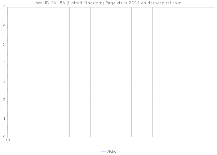 WALID KALIFA (United Kingdom) Page visits 2024 