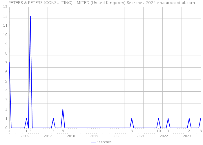 PETERS & PETERS (CONSULTING) LIMITED (United Kingdom) Searches 2024 