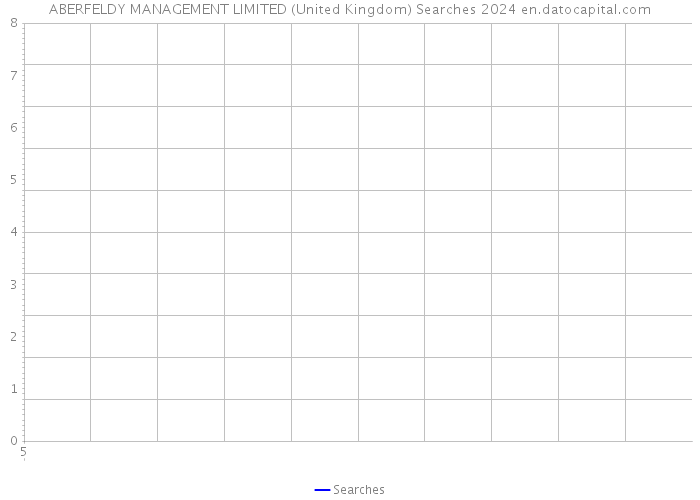 ABERFELDY MANAGEMENT LIMITED (United Kingdom) Searches 2024 