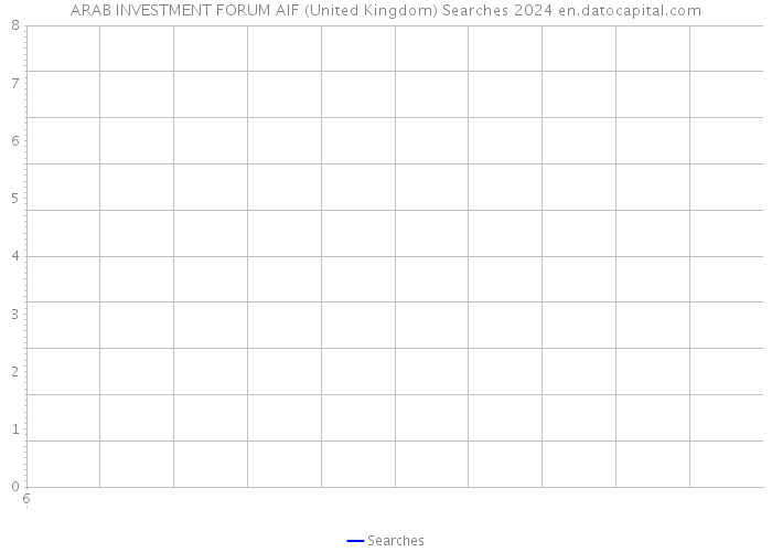 ARAB INVESTMENT FORUM AIF (United Kingdom) Searches 2024 