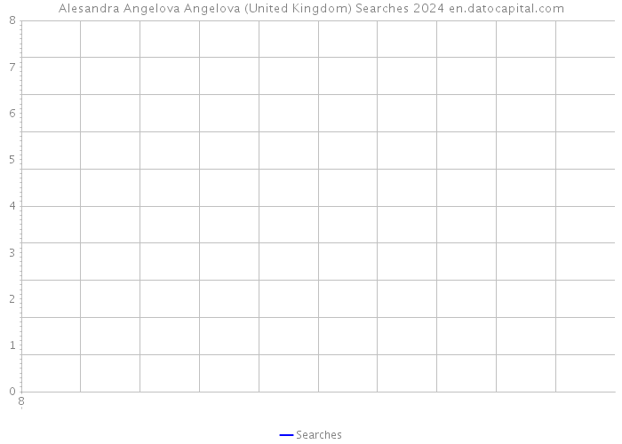 Alesandra Angelova Angelova (United Kingdom) Searches 2024 