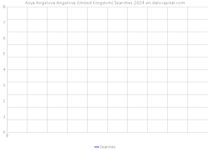 Asya Angelova Angelova (United Kingdom) Searches 2024 
