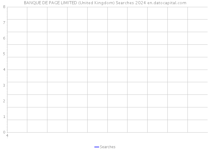 BANQUE DE PAGE LIMITED (United Kingdom) Searches 2024 