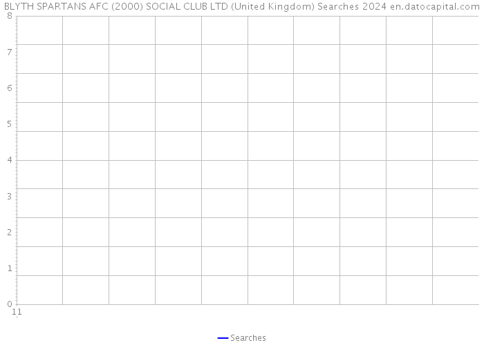 BLYTH SPARTANS AFC (2000) SOCIAL CLUB LTD (United Kingdom) Searches 2024 