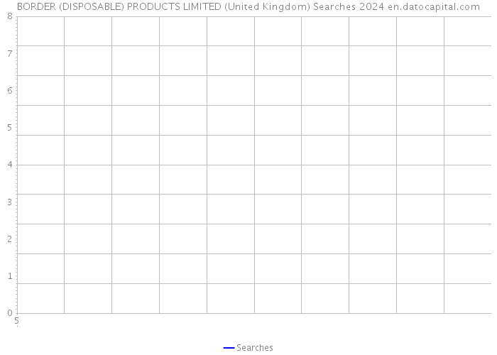BORDER (DISPOSABLE) PRODUCTS LIMITED (United Kingdom) Searches 2024 