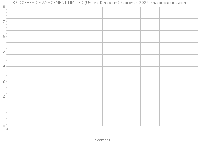 BRIDGEHEAD MANAGEMENT LIMITED (United Kingdom) Searches 2024 
