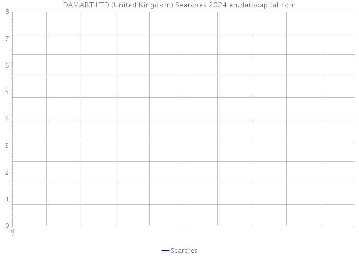 DAMART LTD (United Kingdom) Searches 2024 