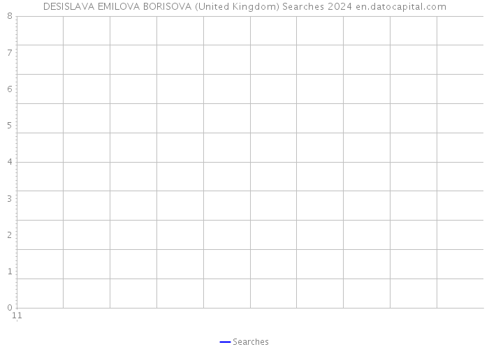 DESISLAVA EMILOVA BORISOVA (United Kingdom) Searches 2024 