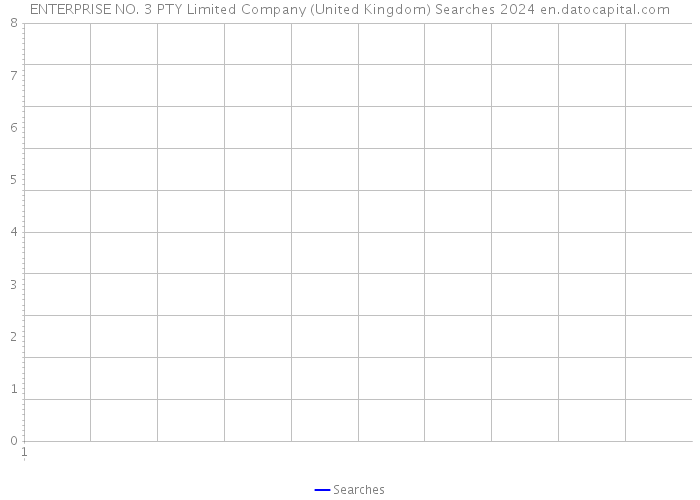ENTERPRISE NO. 3 PTY Limited Company (United Kingdom) Searches 2024 