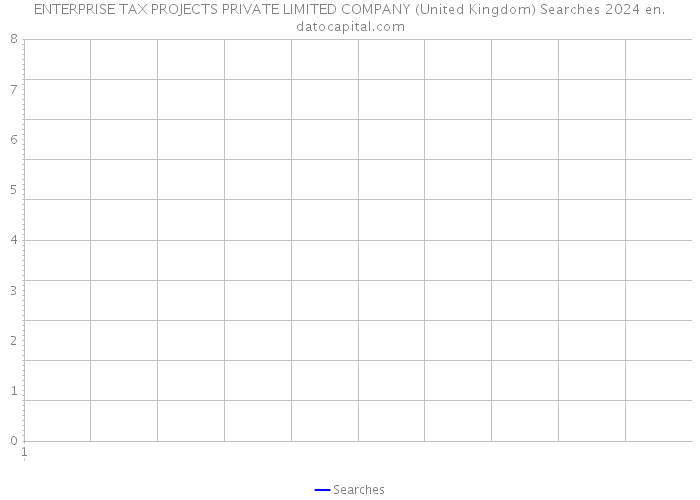 ENTERPRISE TAX PROJECTS PRIVATE LIMITED COMPANY (United Kingdom) Searches 2024 