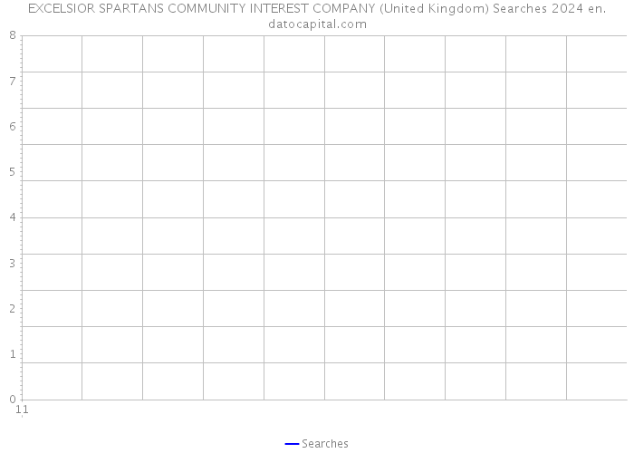 EXCELSIOR SPARTANS COMMUNITY INTEREST COMPANY (United Kingdom) Searches 2024 