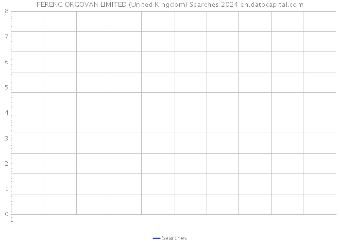 FERENC ORGOVAN LIMITED (United Kingdom) Searches 2024 