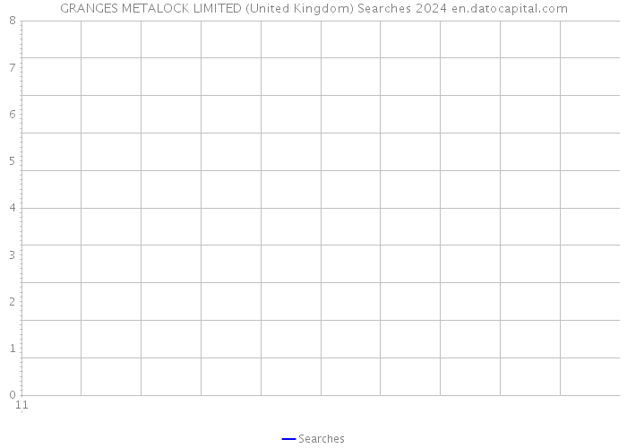 GRANGES METALOCK LIMITED (United Kingdom) Searches 2024 