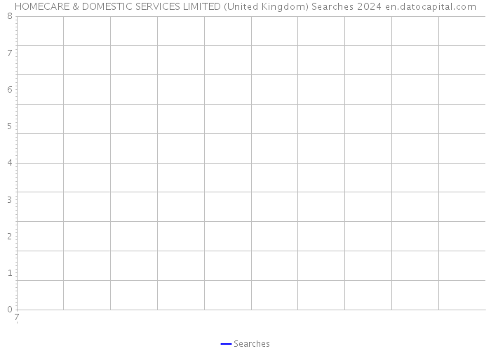 HOMECARE & DOMESTIC SERVICES LIMITED (United Kingdom) Searches 2024 