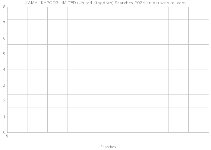 KAMAL KAPOOR LIMITED (United Kingdom) Searches 2024 