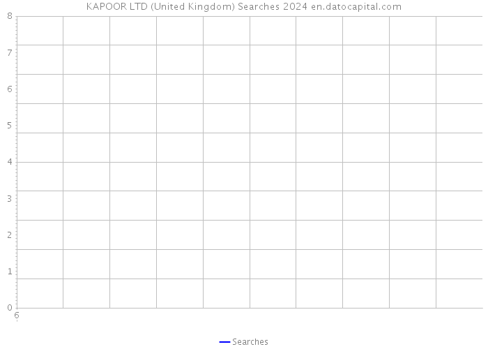 KAPOOR LTD (United Kingdom) Searches 2024 