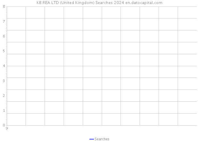 KB REA LTD (United Kingdom) Searches 2024 