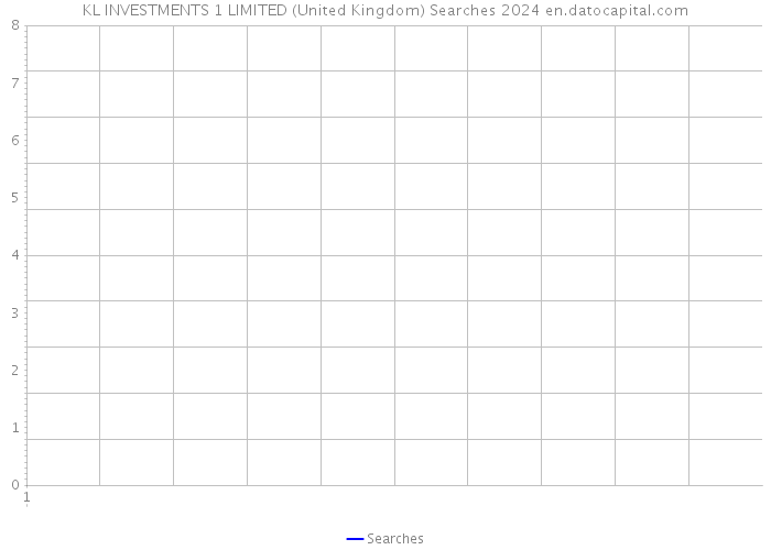 KL INVESTMENTS 1 LIMITED (United Kingdom) Searches 2024 