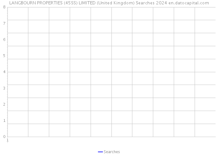 LANGBOURN PROPERTIES (45SS) LIMITED (United Kingdom) Searches 2024 