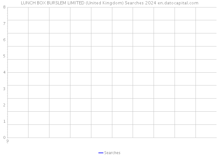 LUNCH BOX BURSLEM LIMITED (United Kingdom) Searches 2024 