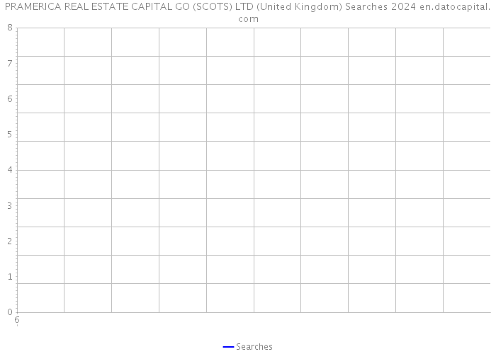 PRAMERICA REAL ESTATE CAPITAL GO (SCOTS) LTD (United Kingdom) Searches 2024 