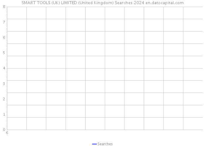 SMART TOOLS (UK) LIMITED (United Kingdom) Searches 2024 