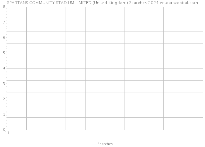 SPARTANS COMMUNITY STADIUM LIMITED (United Kingdom) Searches 2024 