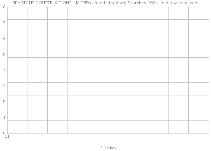 SPARTANS CONSTRUCTIONS LIMITED (United Kingdom) Searches 2024 