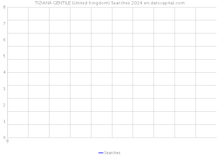 TIZIANA GENTILE (United Kingdom) Searches 2024 