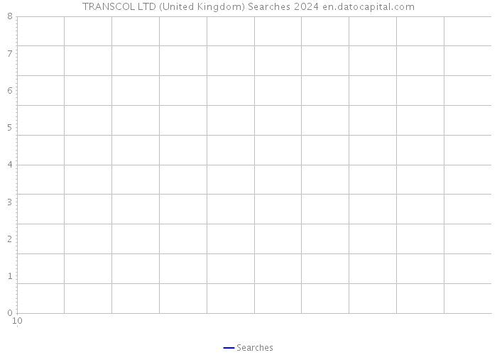 TRANSCOL LTD (United Kingdom) Searches 2024 