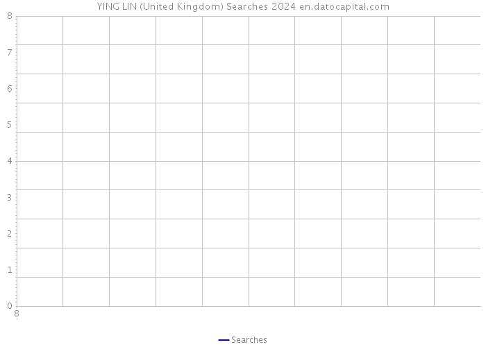 YING LIN (United Kingdom) Searches 2024 