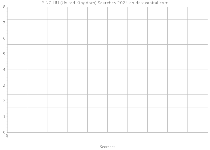 YING LIU (United Kingdom) Searches 2024 