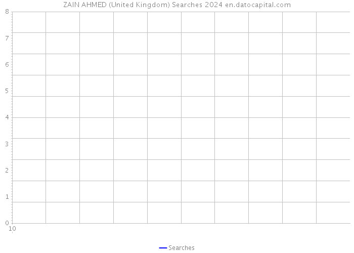 ZAIN AHMED (United Kingdom) Searches 2024 