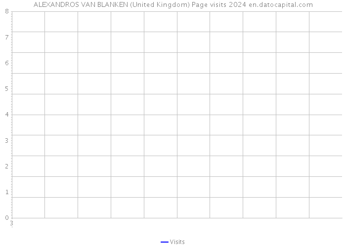 ALEXANDROS VAN BLANKEN (United Kingdom) Page visits 2024 