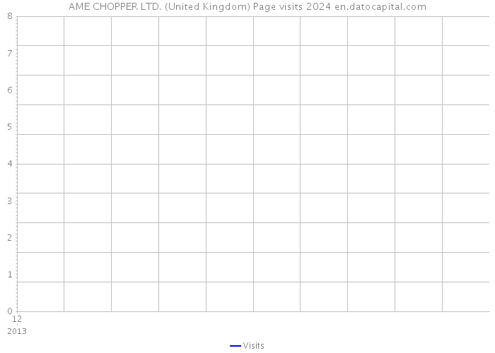 AME CHOPPER LTD. (United Kingdom) Page visits 2024 