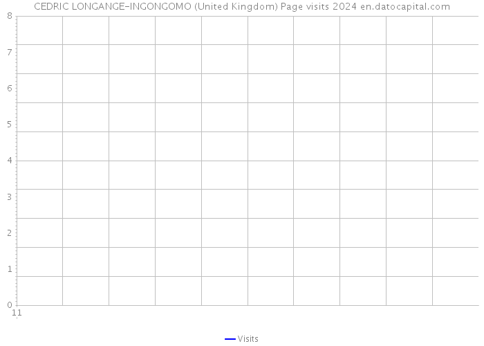 CEDRIC LONGANGE-INGONGOMO (United Kingdom) Page visits 2024 
